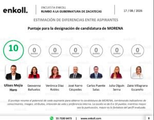 Ayuntamiento prepara reforestación de La Bufa, El Visitador y La Escondida